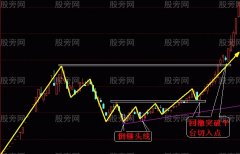 两种大牛股的切入方法