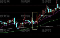 短线成功率很高的实战技巧