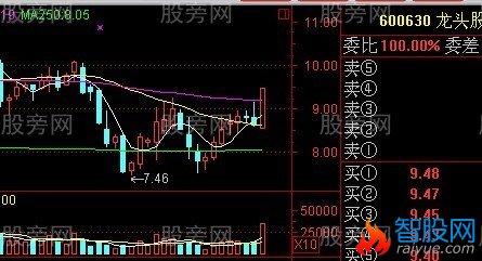 股票赚钱形态图谱