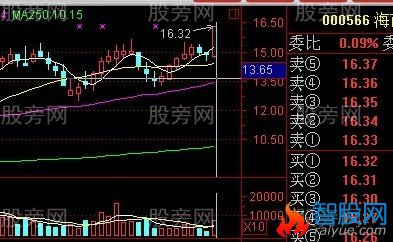 股票赚钱形态图谱