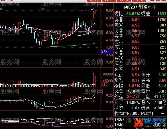 股票赚钱形态图谱