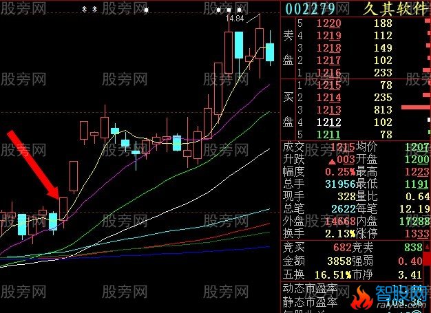 集合竞价抓涨停感悟