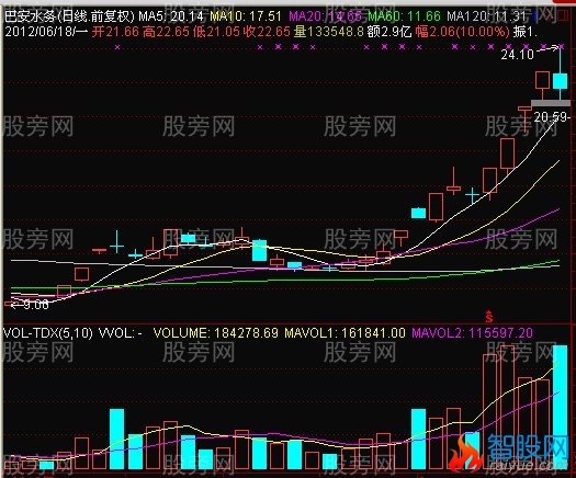 巨量大阴线砸出大庄股