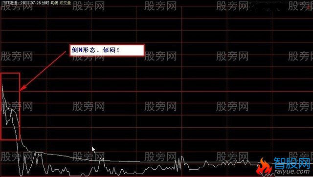 开盘15分钟预判股票生死