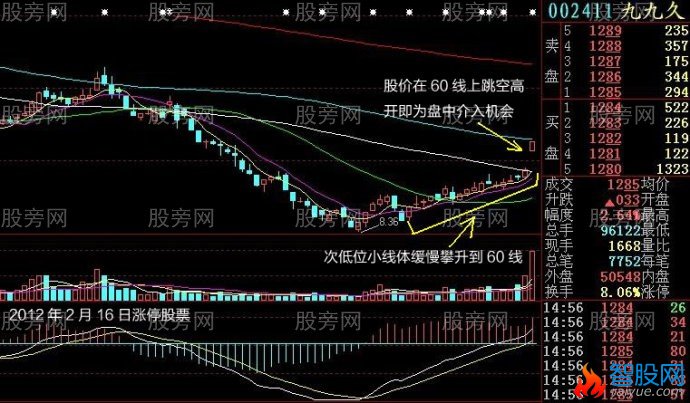 小线体加速破线型