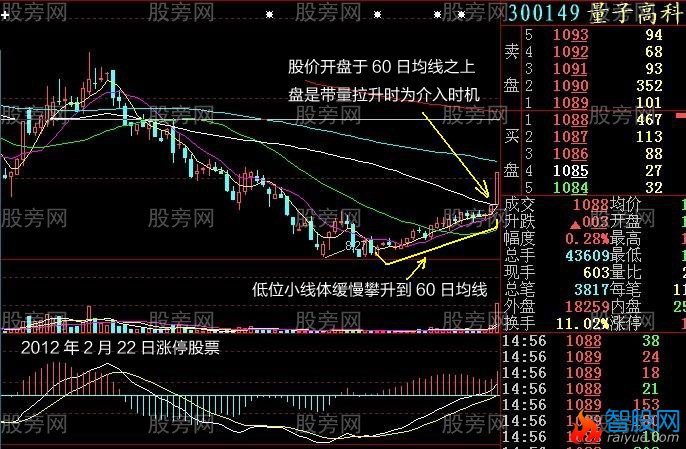 小线体加速破线型