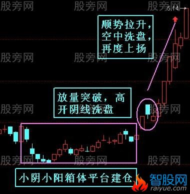 抓住个股主升浪的方法