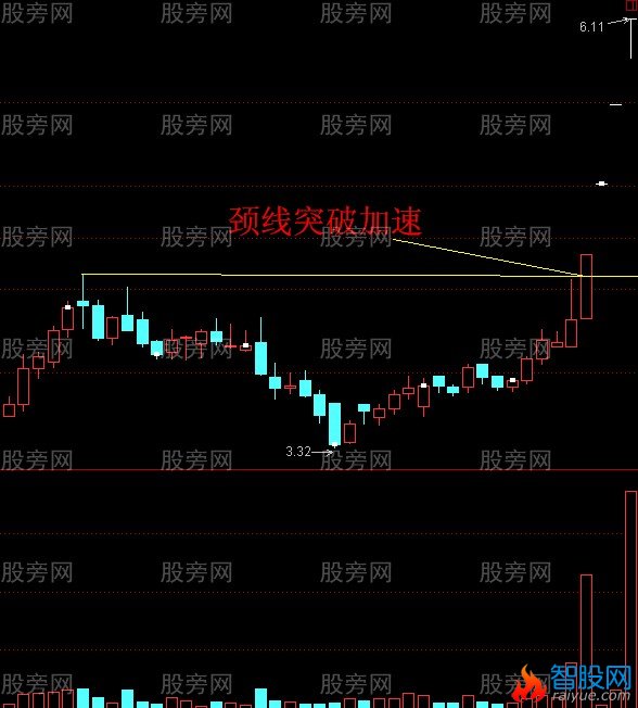 短线实战技术献给大家