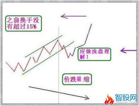 做精一张图 捕捉翻番股