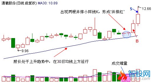 并排红加速拉升信号