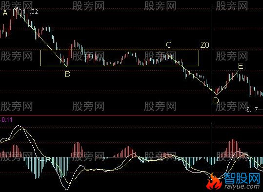 介绍一种安全买股法