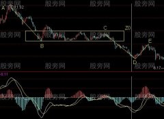 介绍一种安全买股法