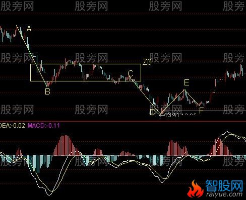 介绍一种安全买股法