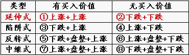 介绍一种安全买股法
