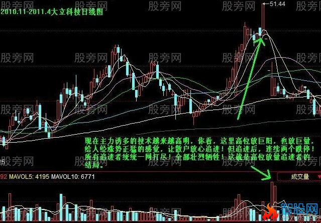 一种卖出股票的判别方法