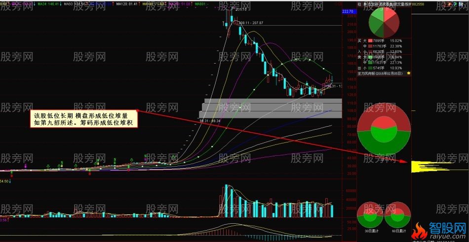 10种量价应用法则