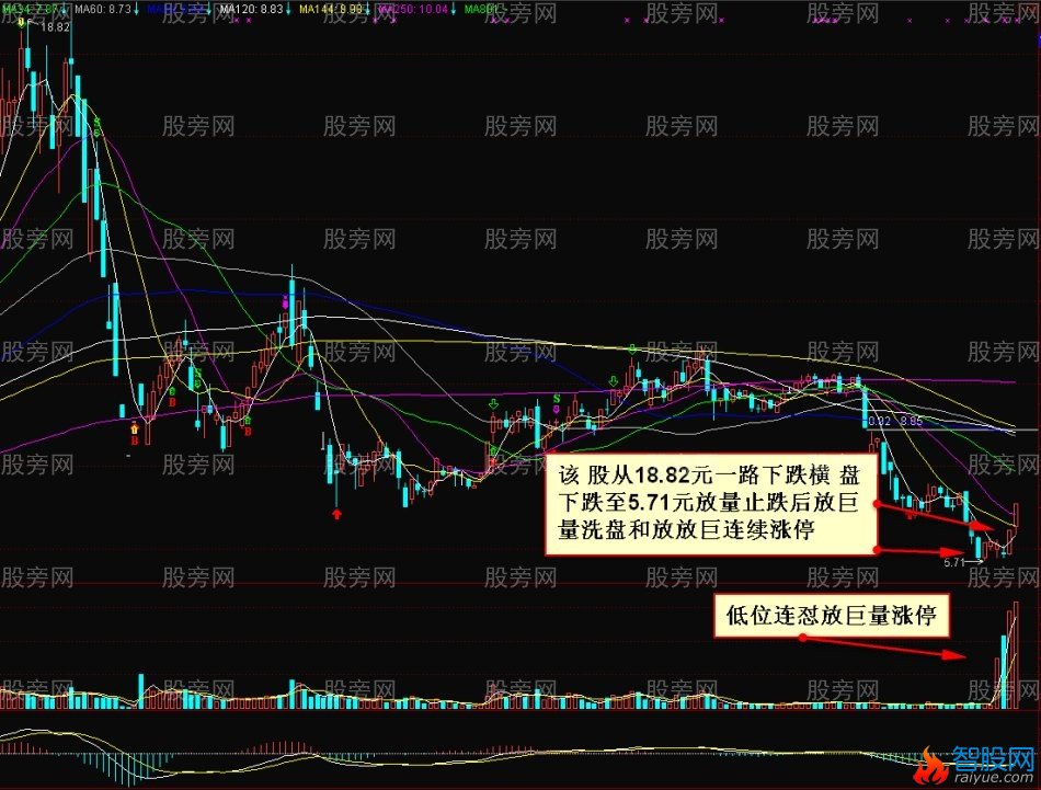 10种量价应用法则