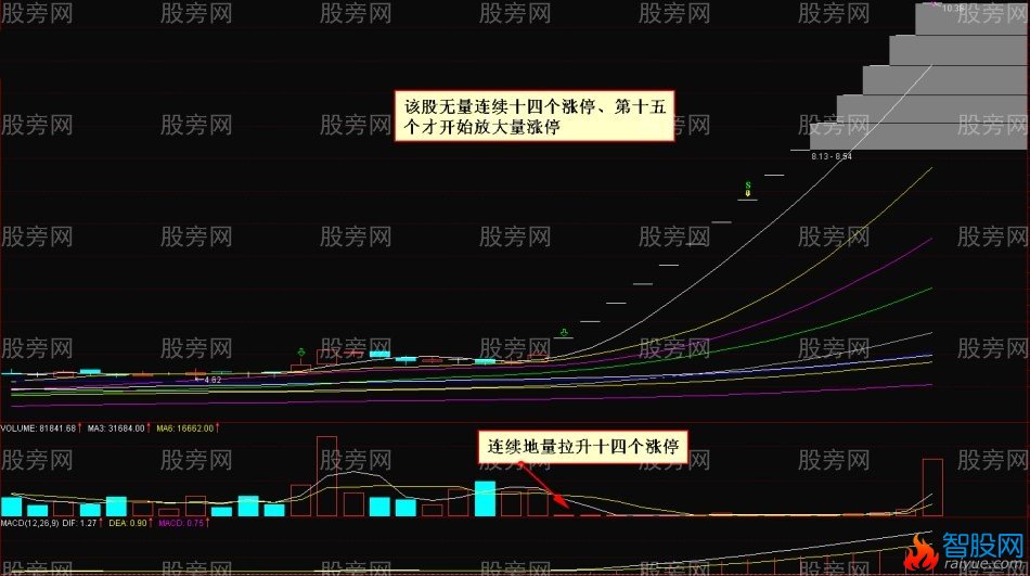 10种量价应用法则