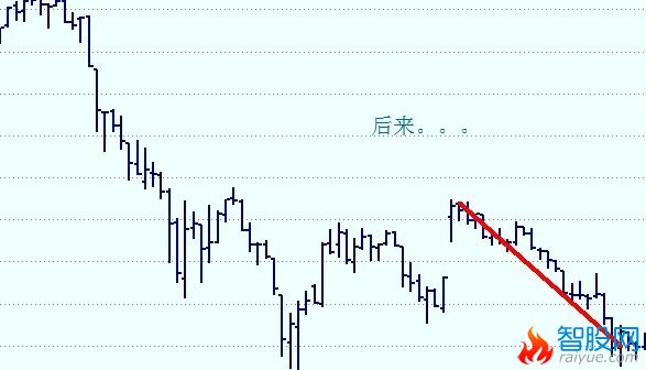 股市安全带操盘法