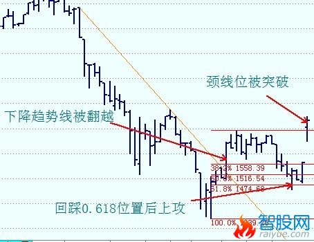 股市安全带操盘法