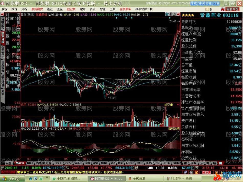 短线牛股启动特点