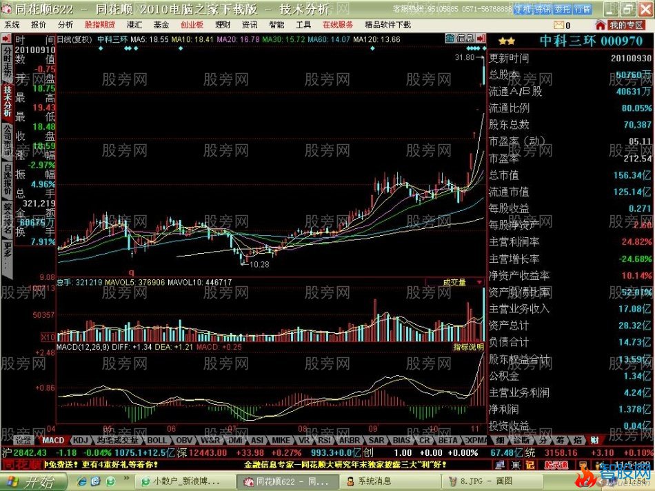 短线牛股启动特点