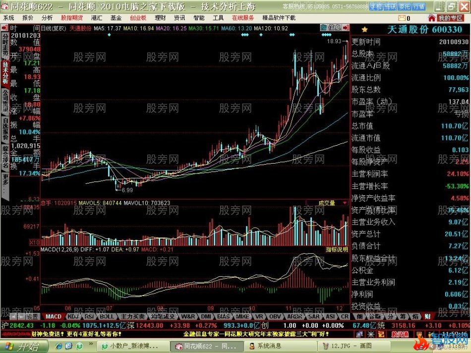 短线牛股启动特点