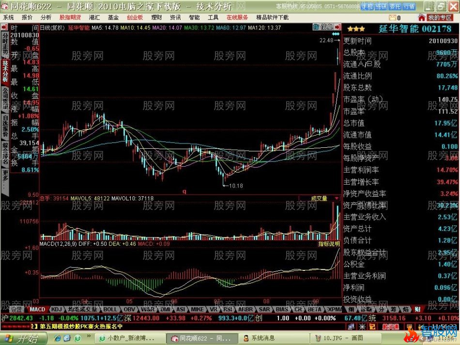 短线牛股启动特点