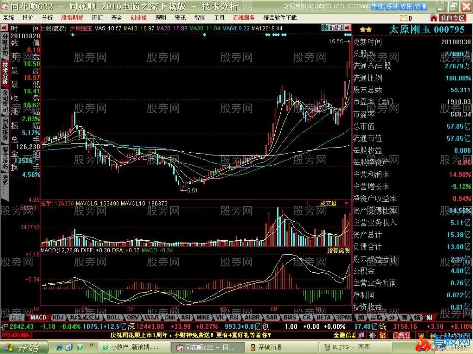 短线牛股启动特点