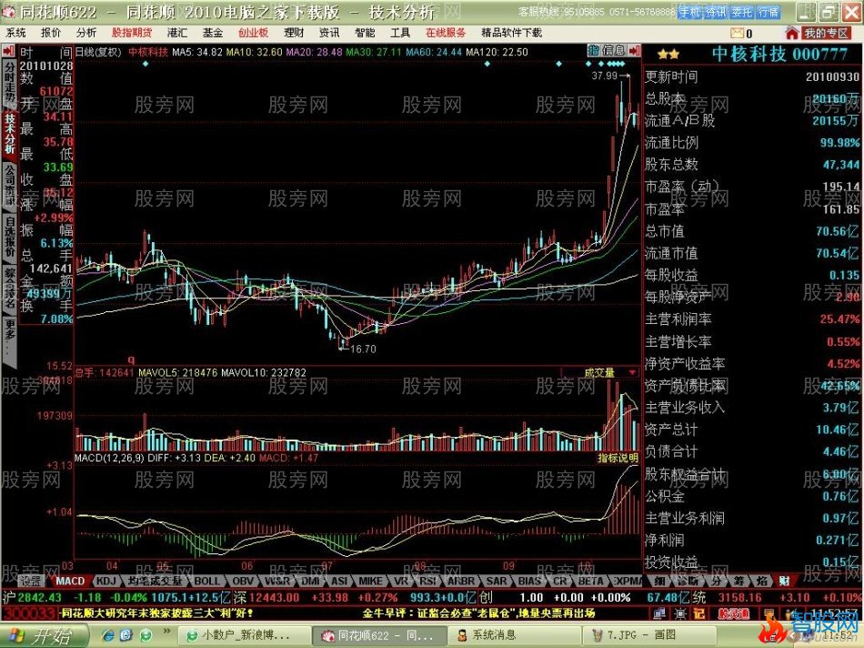 短线牛股启动特点