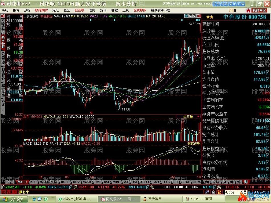 短线牛股启动特点