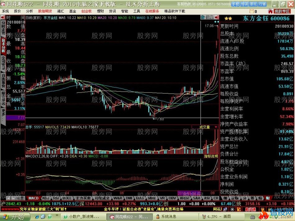 短线牛股启动特点