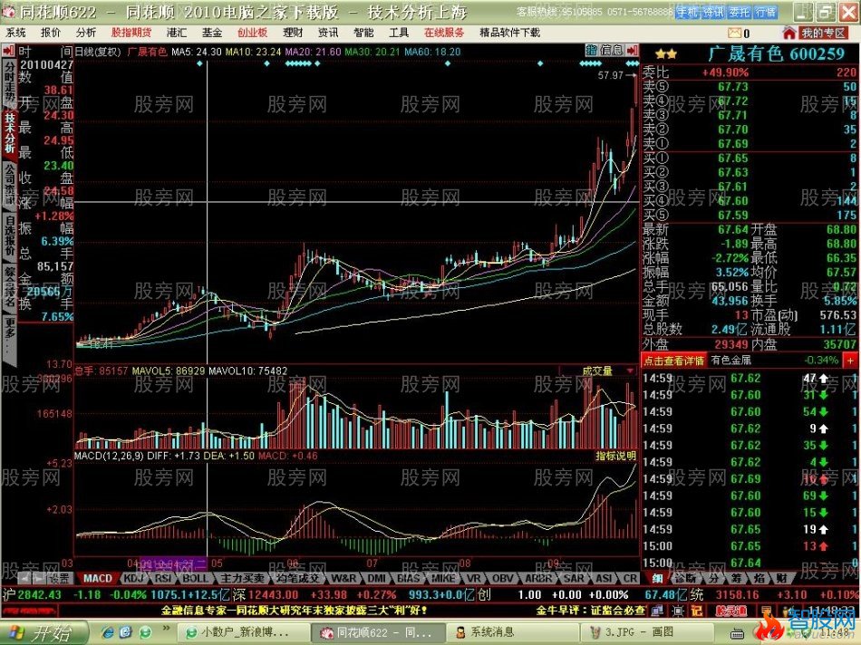 短线牛股启动特点