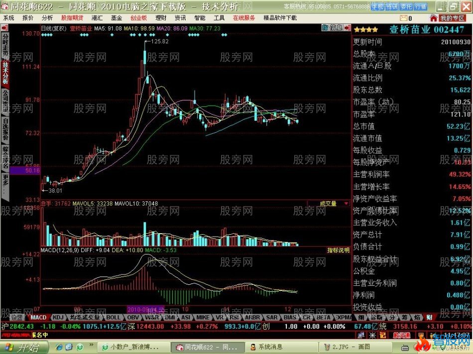 短线牛股启动特点