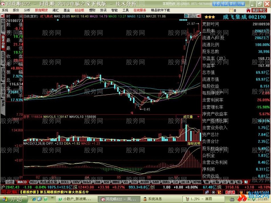 短线牛股启动特点