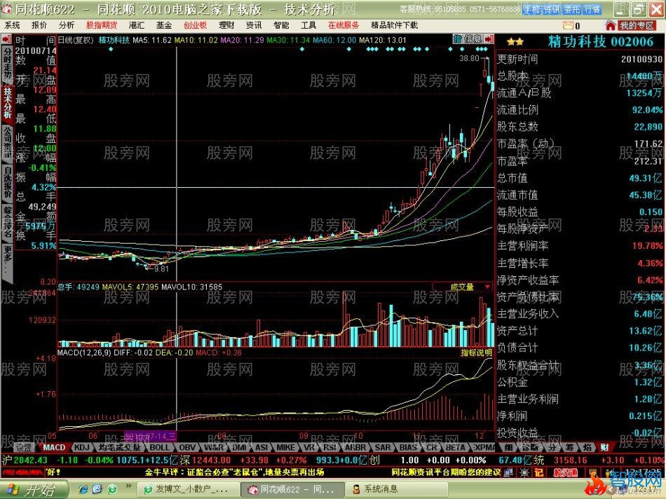 短线牛股启动特点