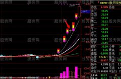 主升段洗盘形态
