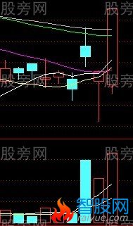 上下影线组合买入法