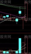上下影线组合买入法
