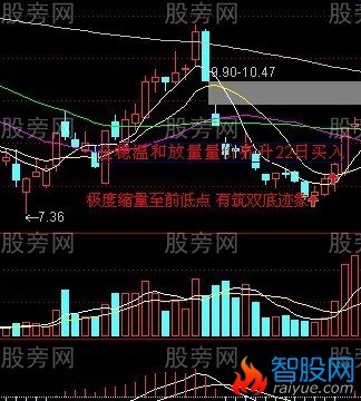 双底抄底法