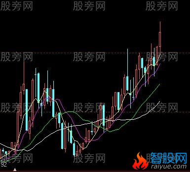 学透一种洗盘手法