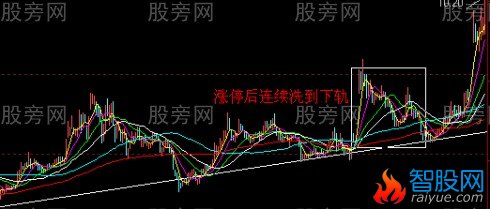 学透一种洗盘手法