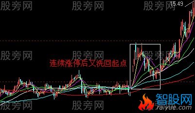 学透一种洗盘手法