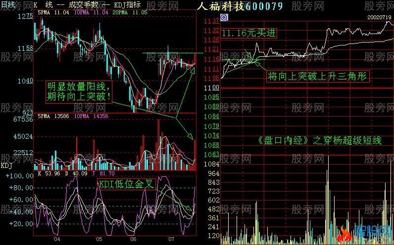 增强短线盘感的分时图