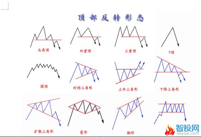 反转形态图解