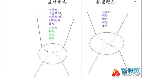 反转形态图解