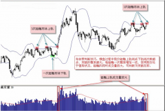 布林带判断技巧