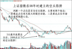 空头陷阱的辨别