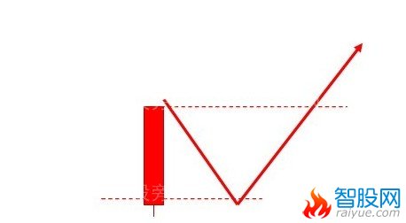 涨停后三种追涨手法