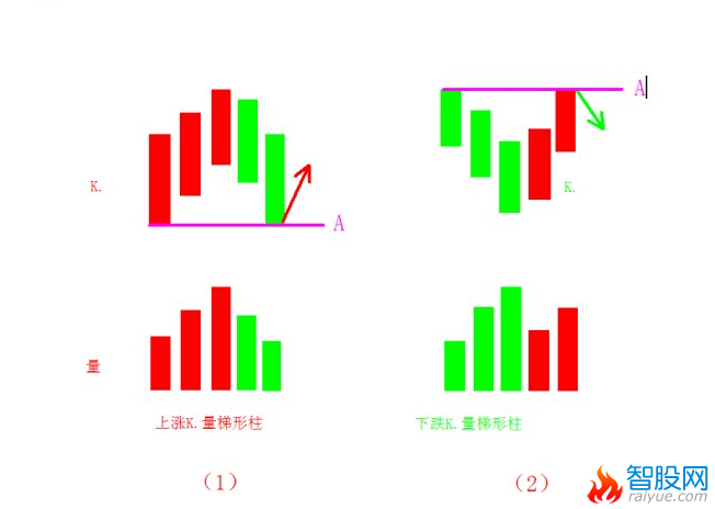 梯形柱K线战法